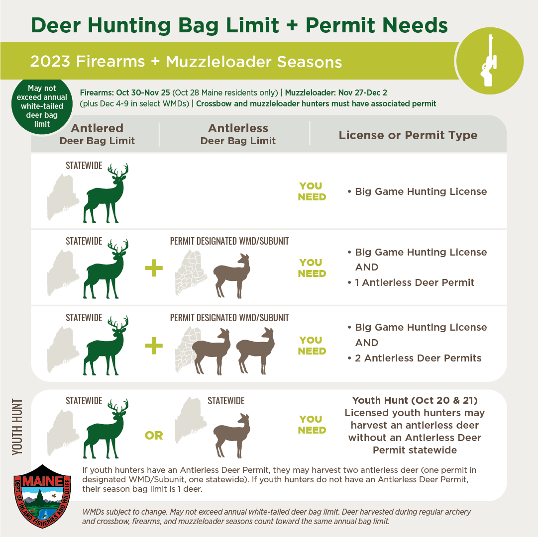 Maine Moose Permit Zones Maine Moose Permit Zones